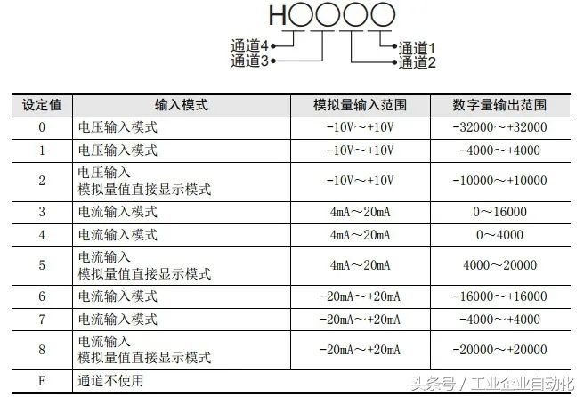 FX3U-4AD模块的外形及使用大全的图6